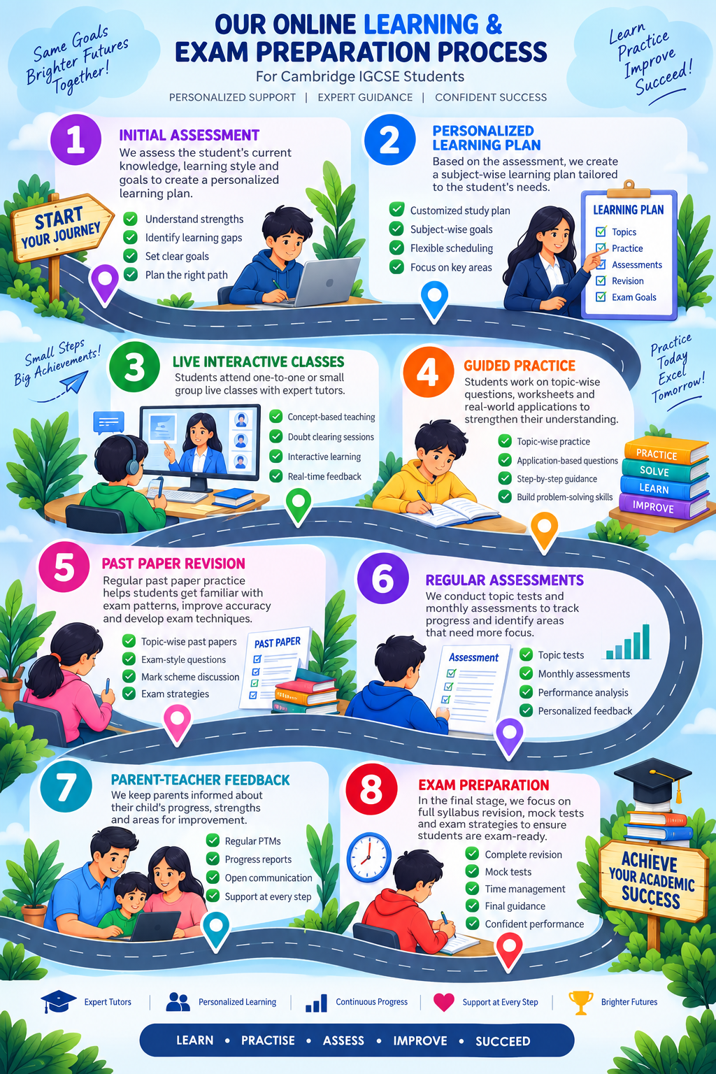 IGCSE Online Tuition Learning paths